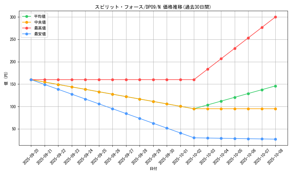 card_10056_series_21813_rarity_1_graph