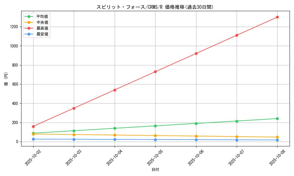 card_10056_series_23109_rarity_62_graph
