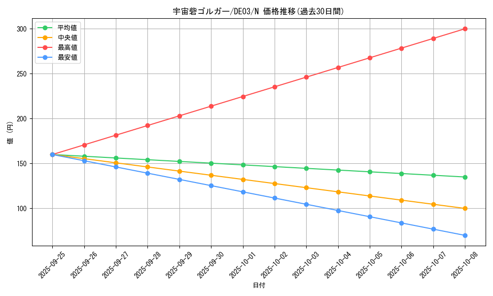 card_10058_series_18448_rarity_1_graph