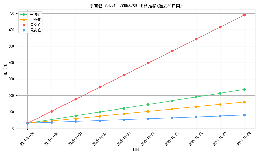 card_10058_series_23109_rarity_3_graph