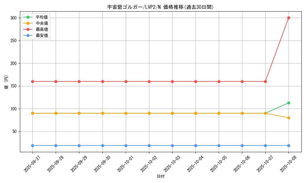 card_10058_series_9567_rarity_1_graph