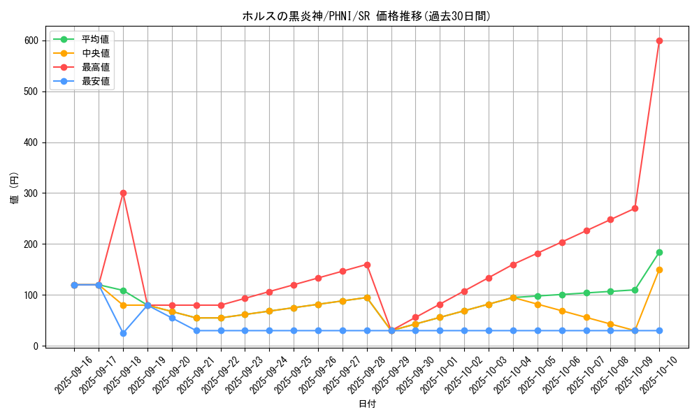 card_1005_series_1985_rarity_3_graph