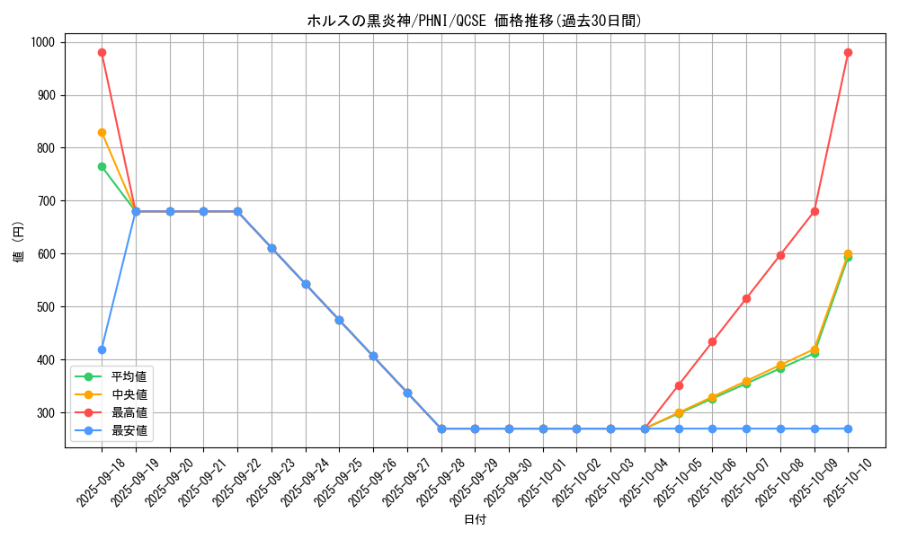 card_1005_series_1985_rarity_408_graph