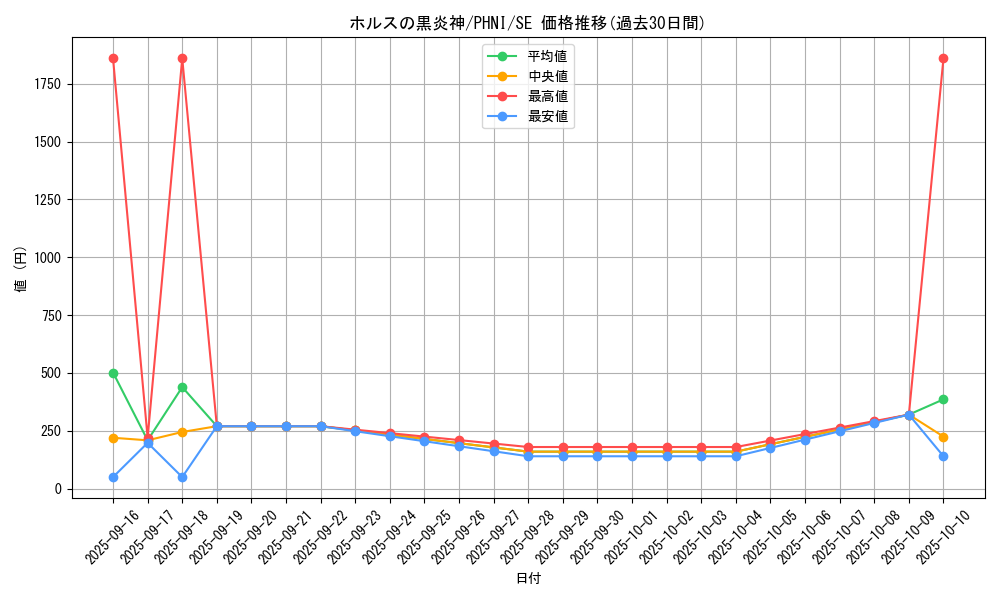 card_1005_series_1985_rarity_5_graph