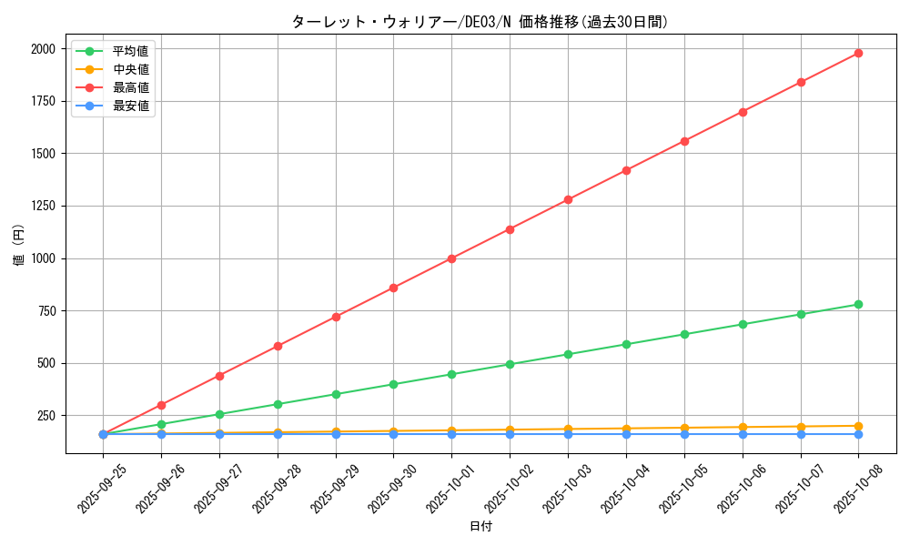 card_10060_series_18448_rarity_1_graph
