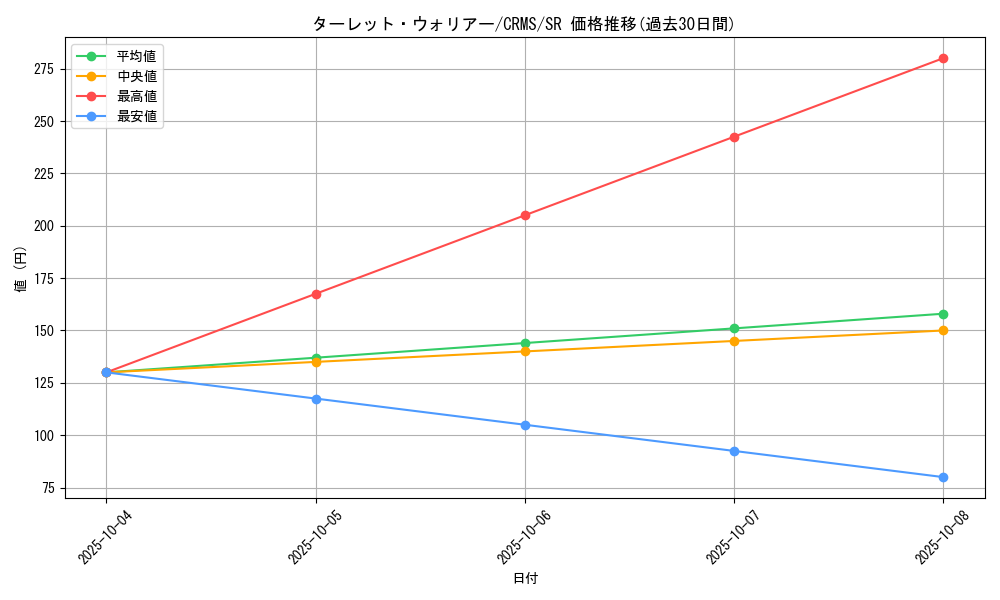 card_10060_series_23109_rarity_3_graph