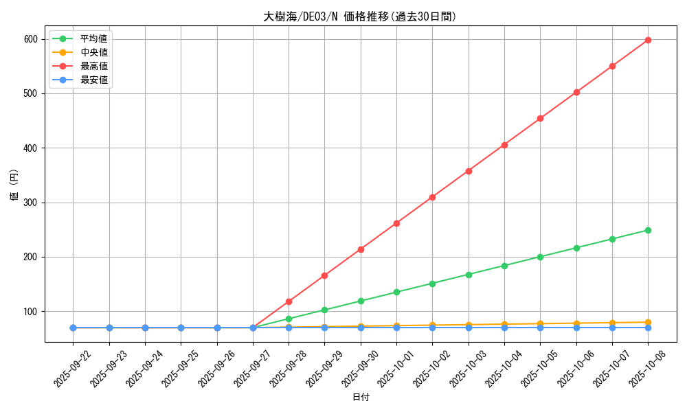 card_10061_series_18448_rarity_1_graph