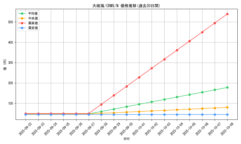 card_10061_series_23109_rarity_1_graph
