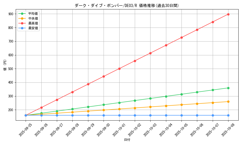 card_10062_series_18448_rarity_62_graph