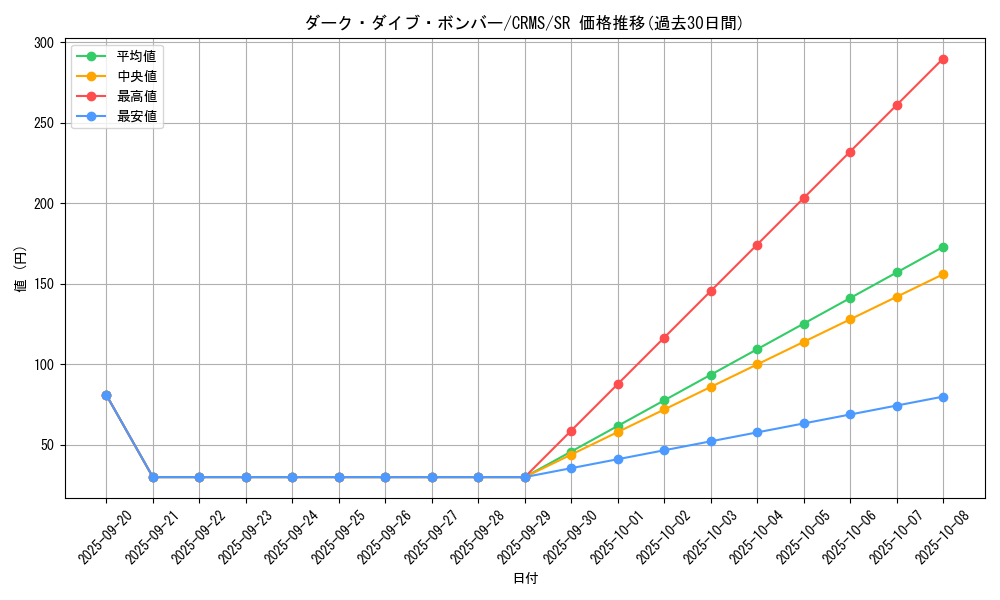 card_10062_series_23109_rarity_3_graph
