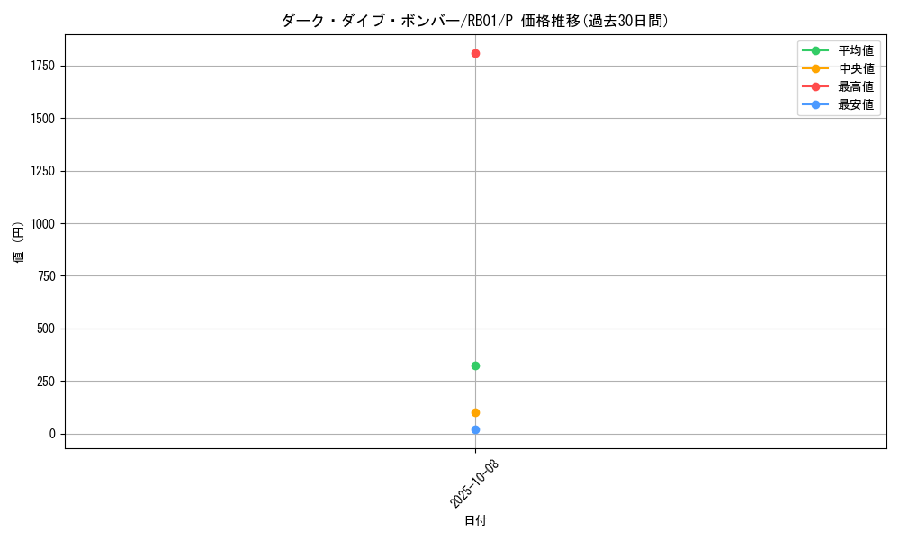 card_10062_series_23163_rarity_2_graph