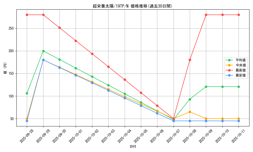card_10064_series_12456_rarity_1_graph