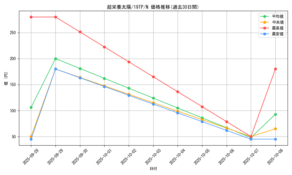 card_10064_series_12456_rarity_1_graph