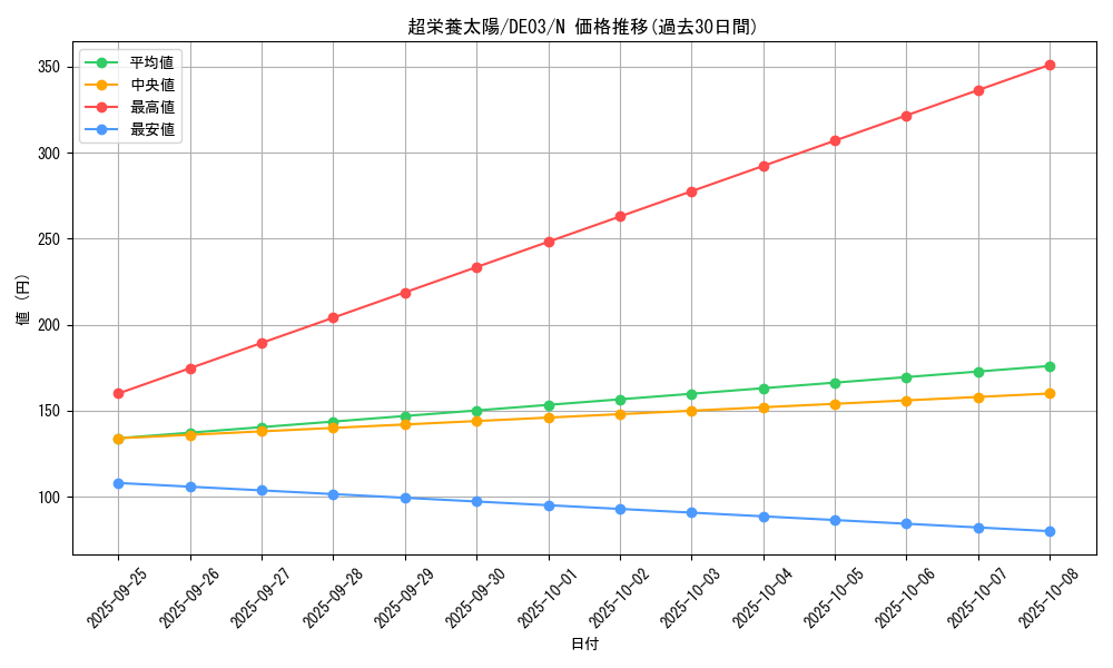 card_10064_series_18448_rarity_1_graph