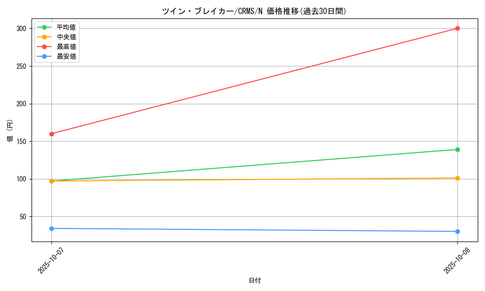 card_10065_series_23109_rarity_1_graph