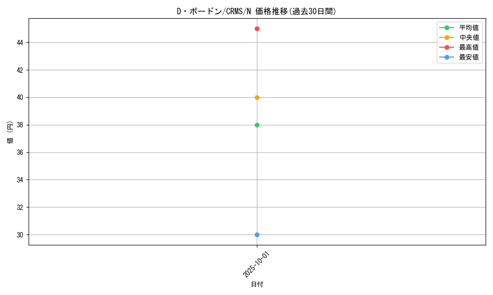 card_10069_series_23109_rarity_1_graph