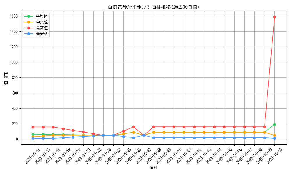 card_1006_series_1985_rarity_62_graph