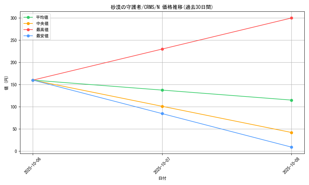 card_10071_series_23109_rarity_1_graph