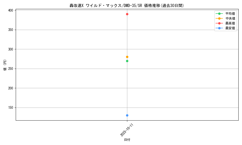 card_100720_series_65780_rarity_101779_graph