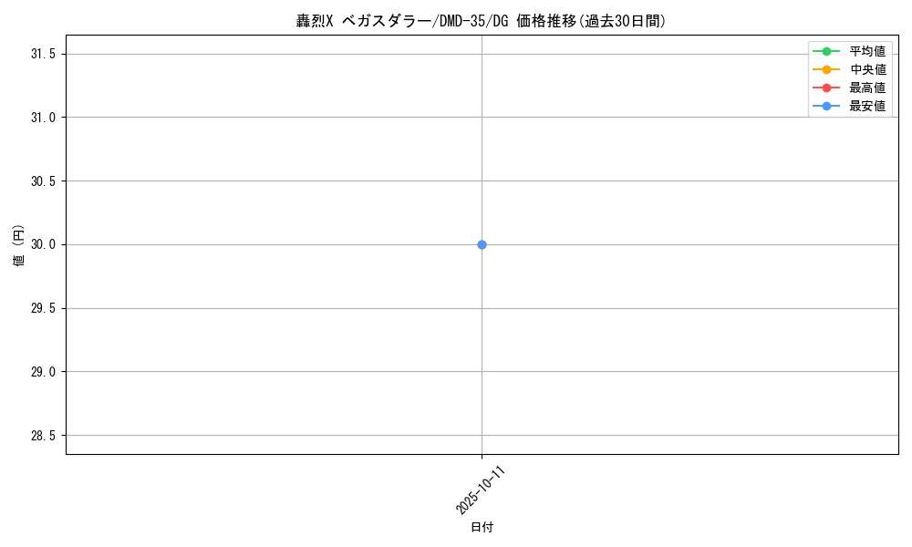 card_100729_series_65780_rarity_113200_graph