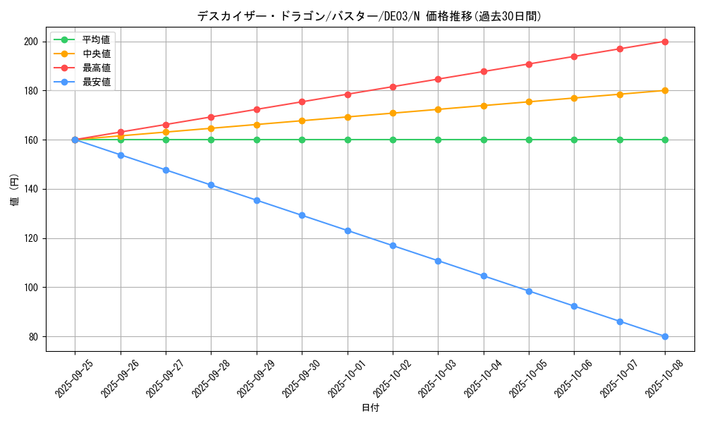 card_10072_series_18448_rarity_1_graph