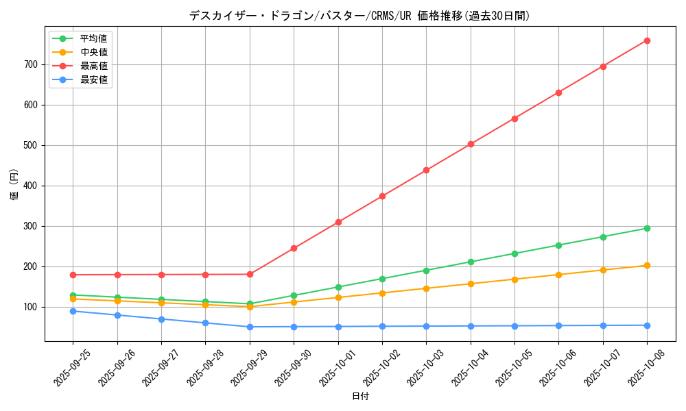 card_10072_series_23109_rarity_7_graph