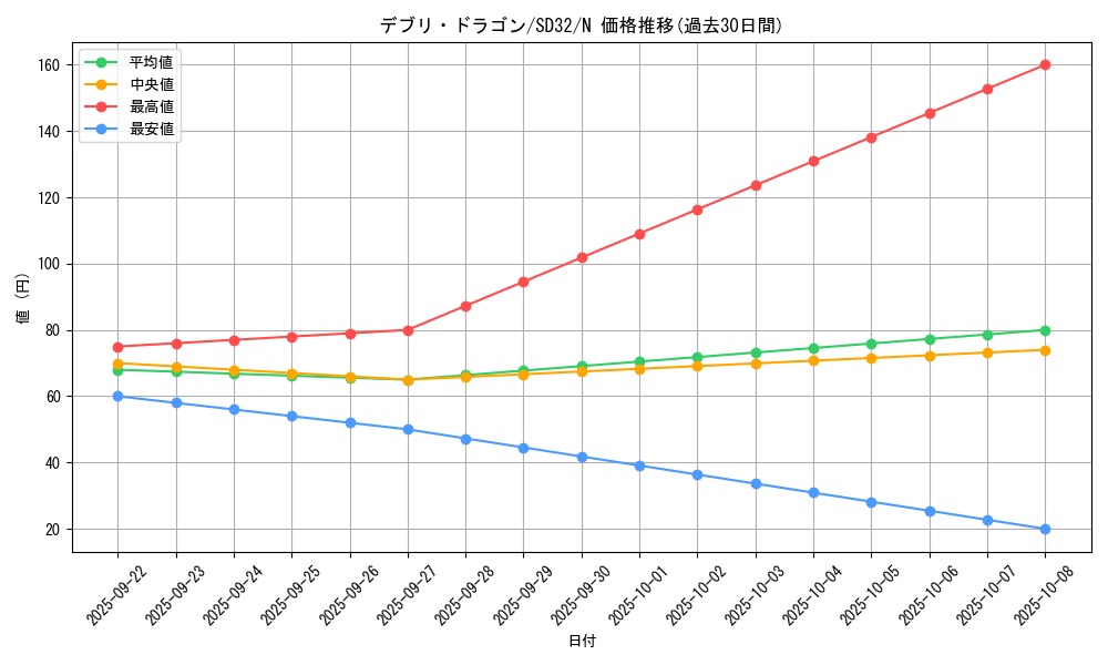 card_10073_series_11858_rarity_1_graph