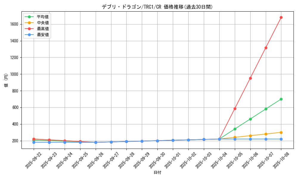 card_10073_series_16616_rarity_1299_graph