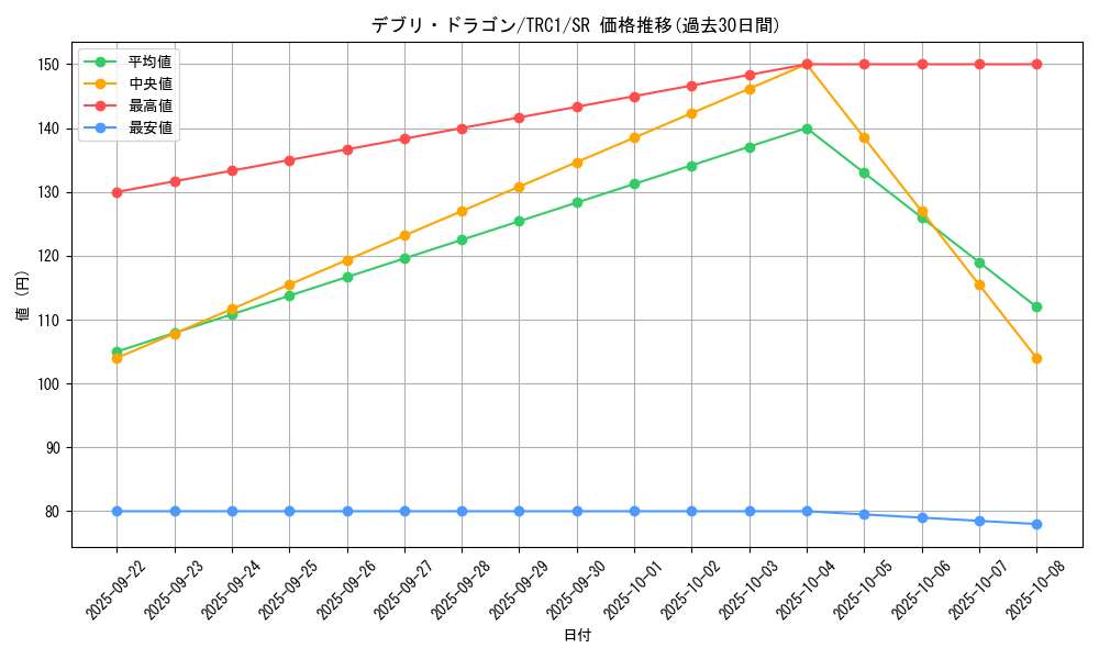 card_10073_series_16616_rarity_3_graph