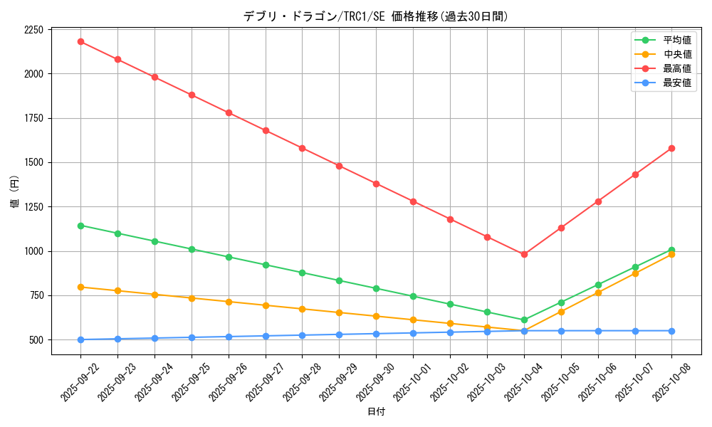card_10073_series_16616_rarity_5_graph