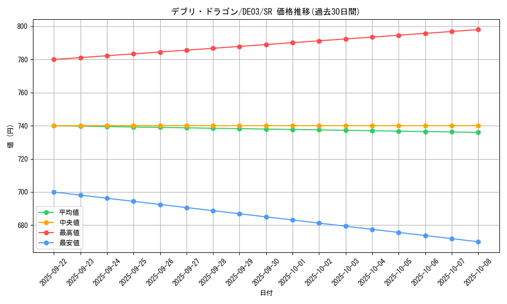 card_10073_series_18448_rarity_3_graph