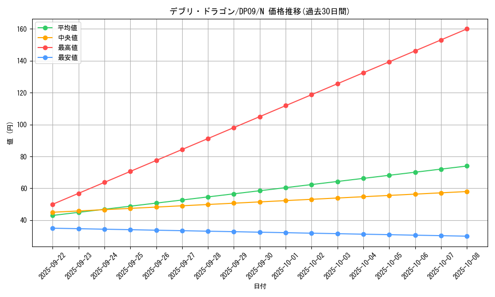 card_10073_series_21813_rarity_1_graph