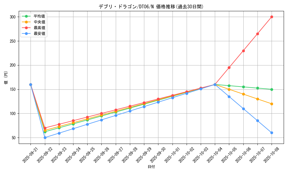 card_10073_series_22220_rarity_1_graph