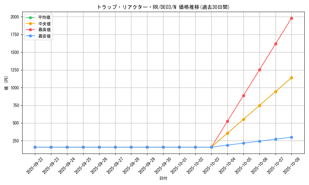 card_10077_series_18448_rarity_1_graph