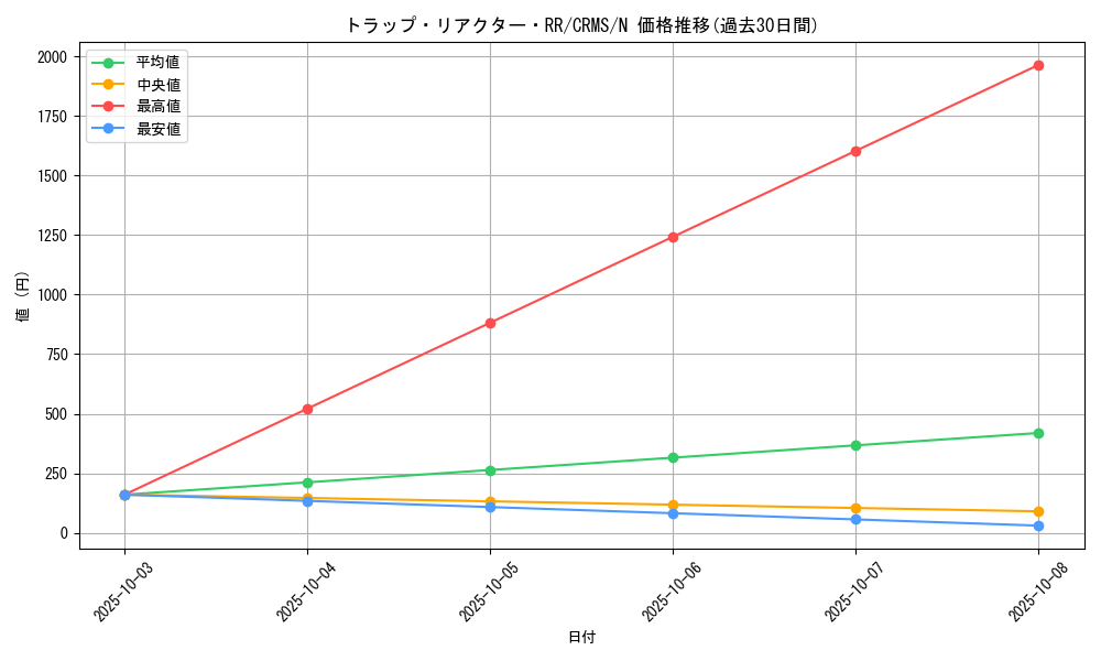 card_10077_series_23109_rarity_1_graph