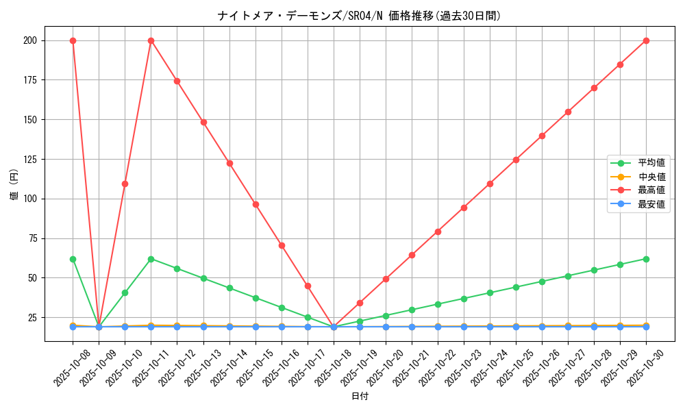 card_10080_series_12227_rarity_1_graph