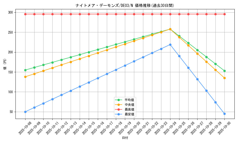 card_10080_series_18448_rarity_1_graph