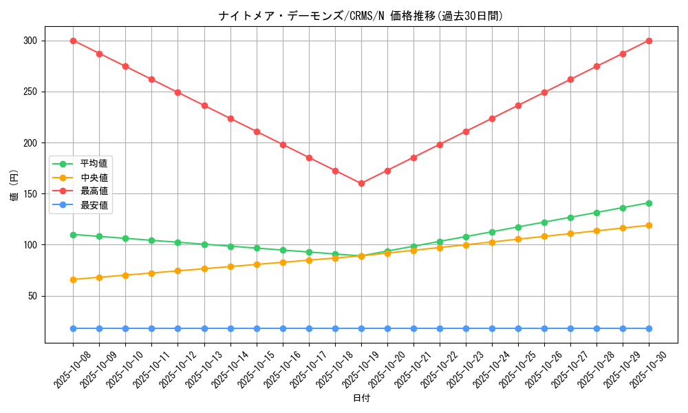 card_10080_series_23109_rarity_1_graph