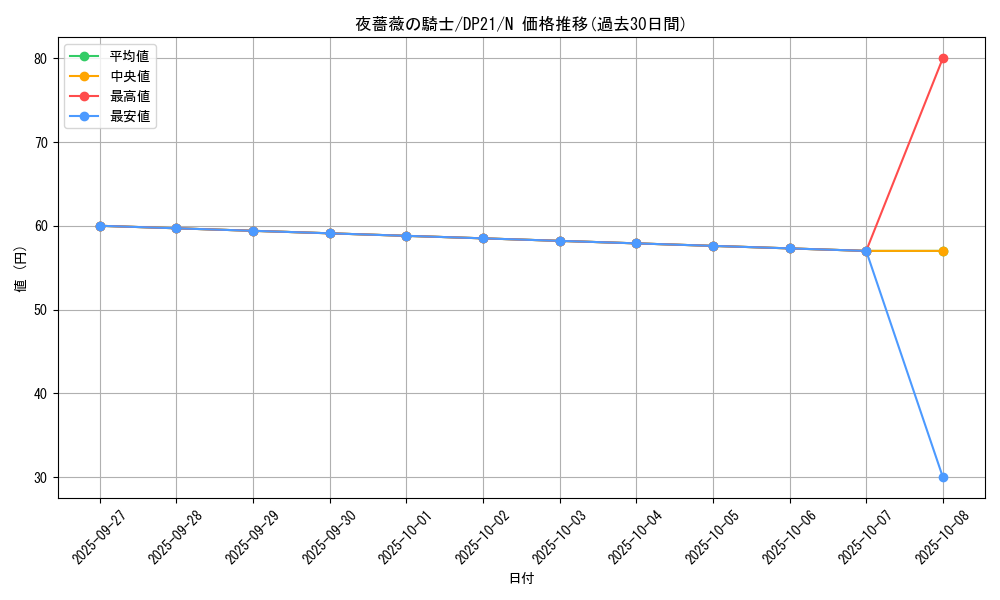 card_10081_series_9649_rarity_1_graph