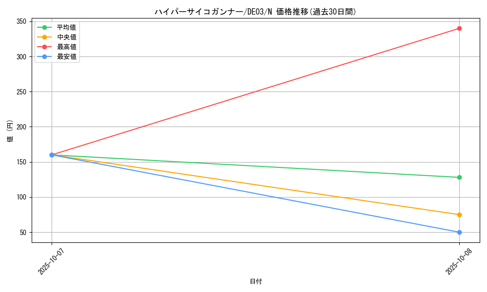 card_10083_series_18448_rarity_1_graph