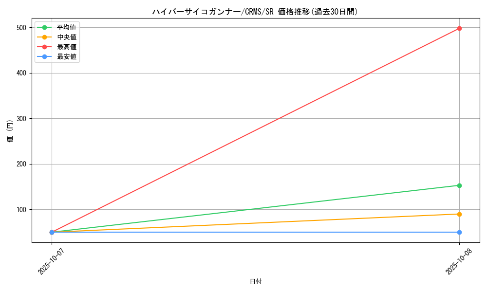 card_10083_series_23109_rarity_3_graph