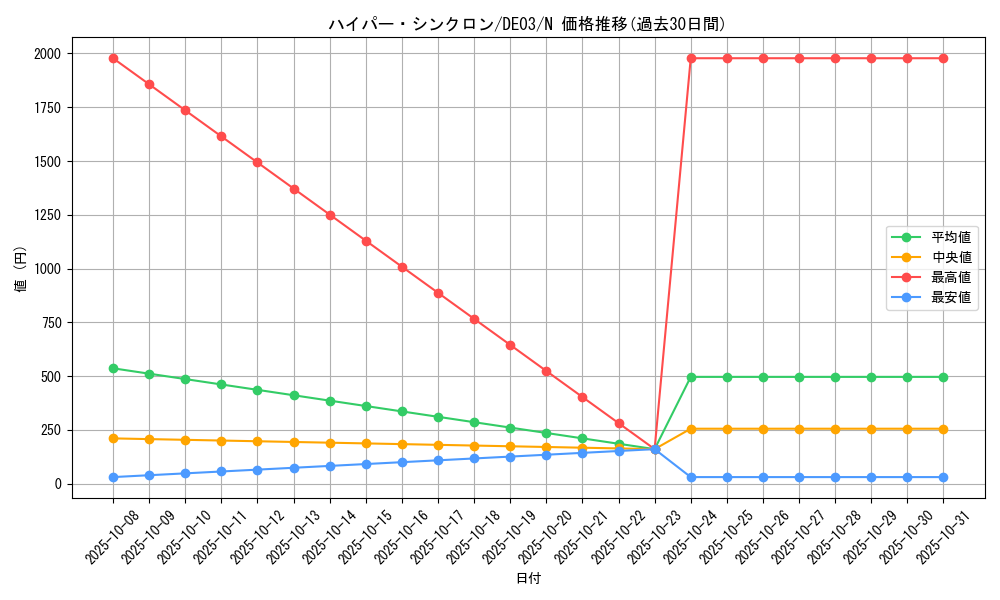 card_10085_series_18448_rarity_1_graph