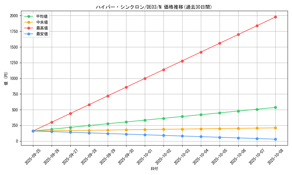 card_10085_series_18448_rarity_1_graph