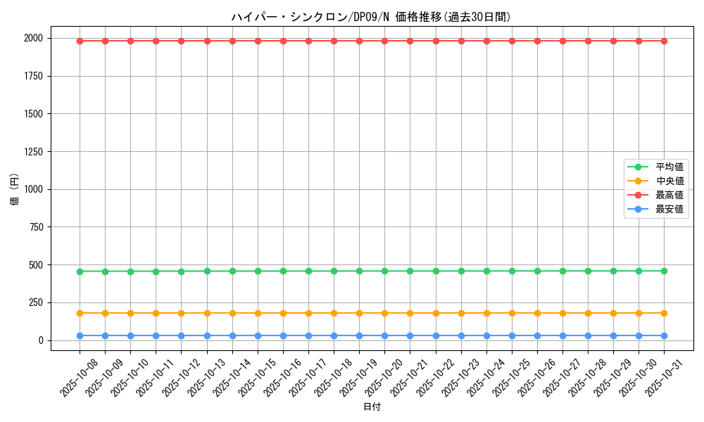 card_10085_series_21813_rarity_1_graph
