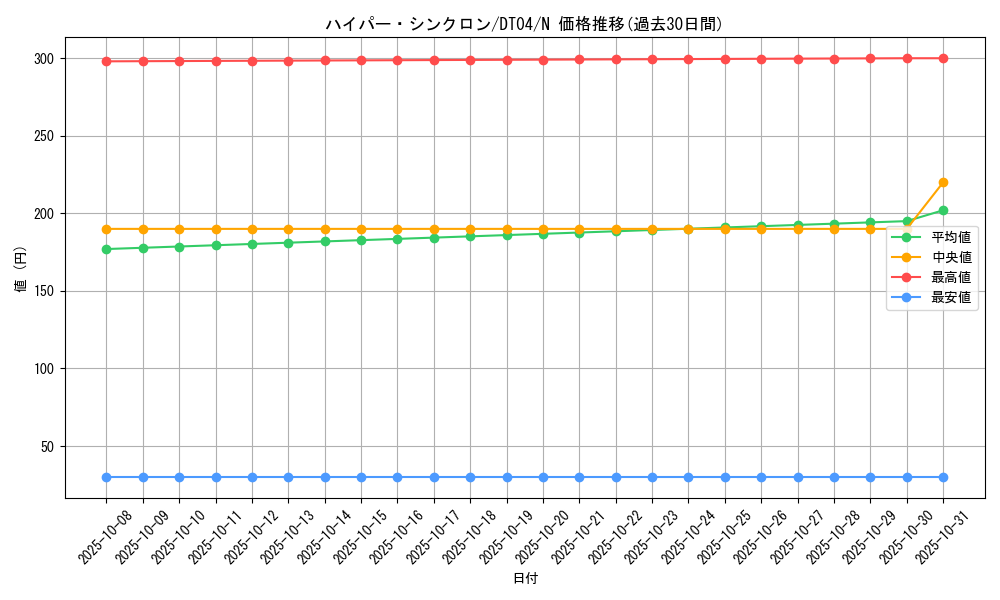 card_10085_series_23005_rarity_1_graph