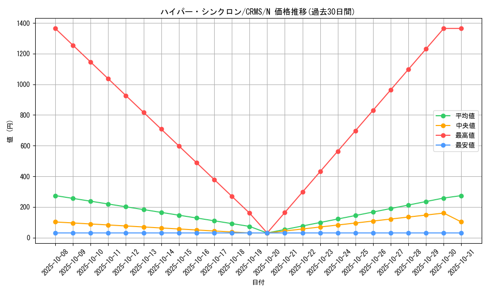 card_10085_series_23109_rarity_1_graph