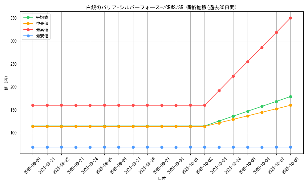 card_10086_series_23109_rarity_3_graph