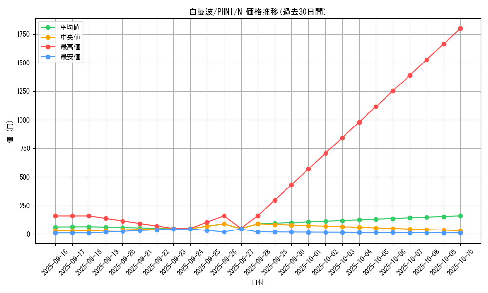 card_1008_series_1985_rarity_1_graph