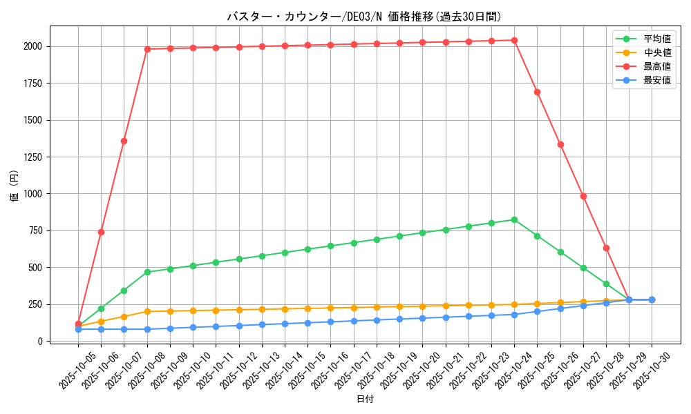 card_10090_series_18448_rarity_1_graph