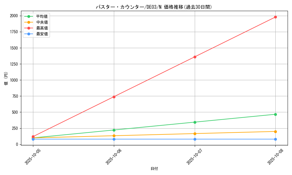 card_10090_series_18448_rarity_1_graph
